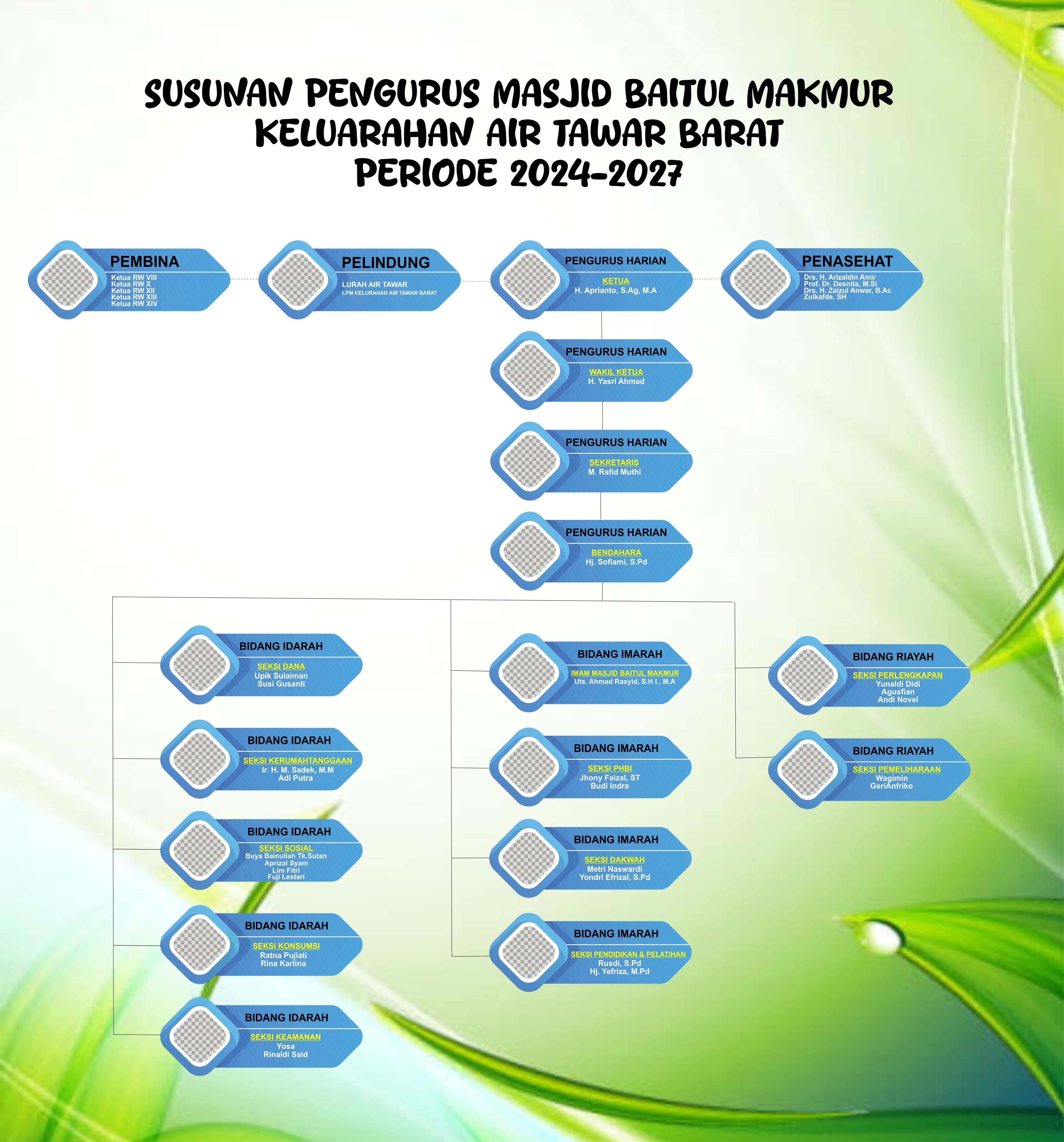 Gambar Struktur Organisasi